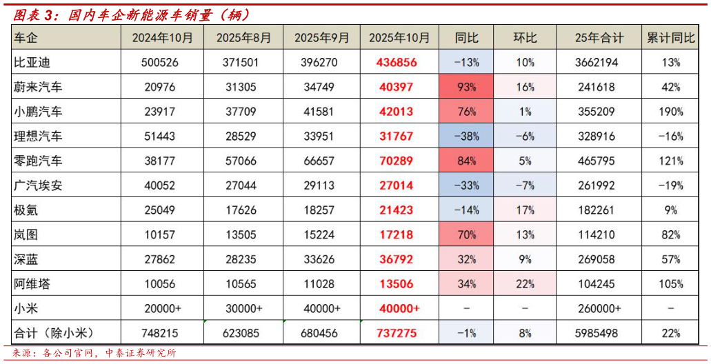 咨询大家国内车企新能源车销量（辆）