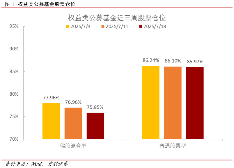 如何了解权益类公募基金股票仓位
