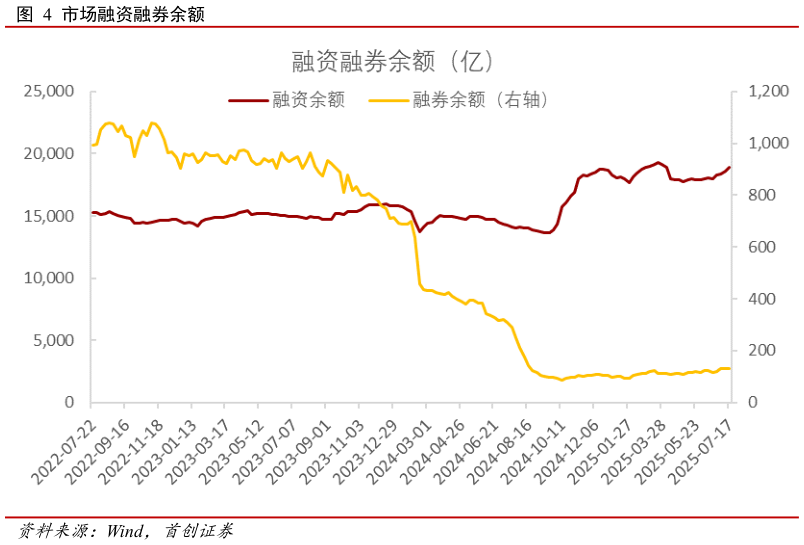 咨询下各位市场融资融券余额