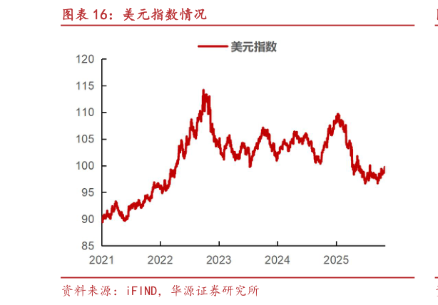 我想了解一下美元指数情况