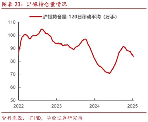 如何了解沪银持仓量情况