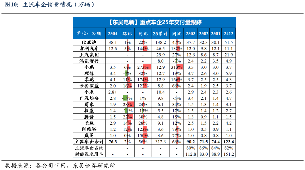 如何才能主流车企销量情况（万辆）