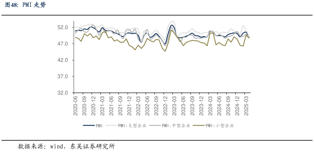 如何才能PMI 走势?