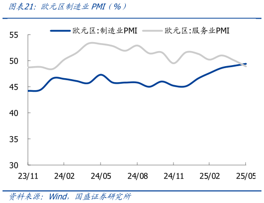 我想了解一下欧元区制造业PMI（%）
