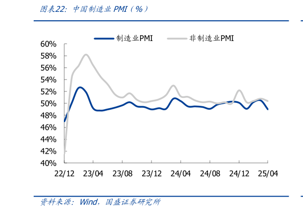 如何解释中国制造业PMI（%）