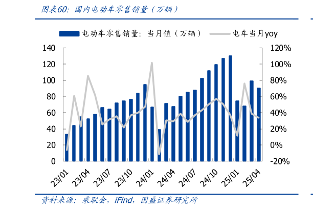 如何才能国内电动车零售销量（万辆）