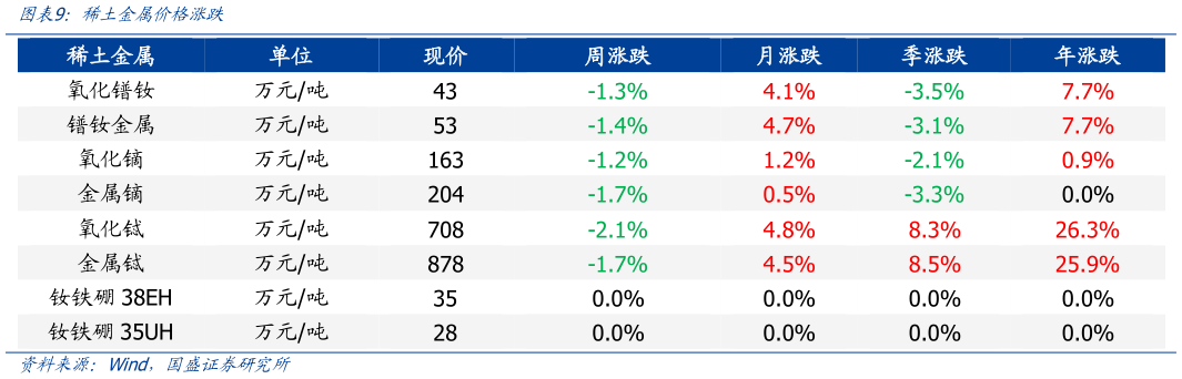 如何了解稀土金属价格涨跌