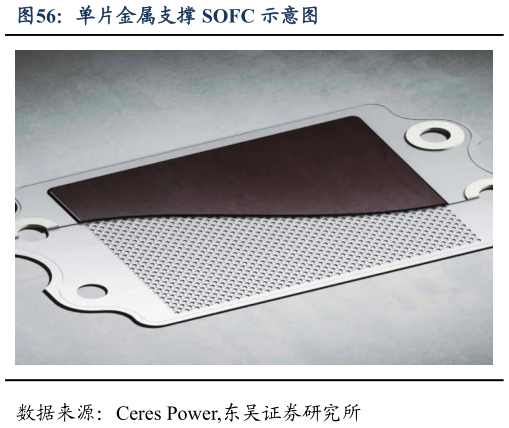 你知道单片金属支撑 SOFC 示意图