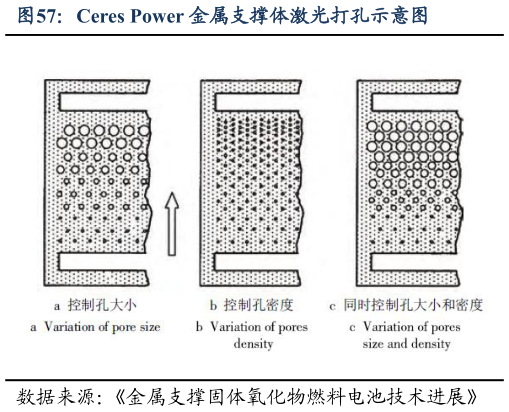 如何了解Ceres Power 金属支撑体激光打孔示意图