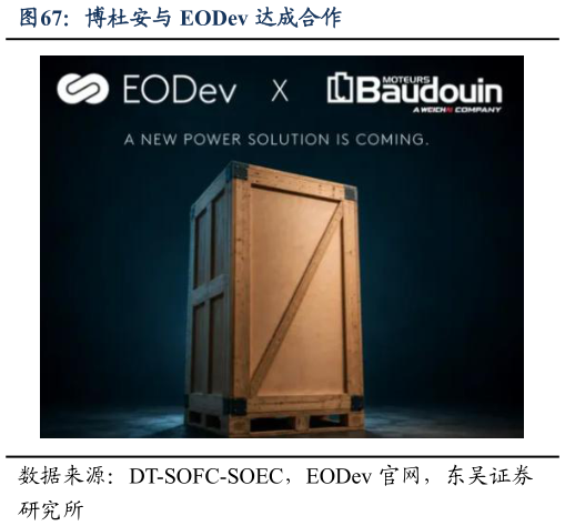 想关注一下博杜安与 EODev 达成合作