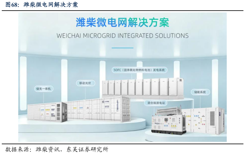 如何了解潍柴微电网解决方案