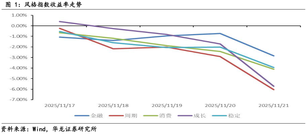 如何了解风格指数收益率走势
