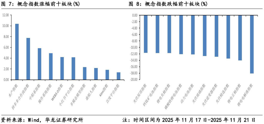 怎样理解概念指数涨幅前十板块%概念指数跌幅前十板块%