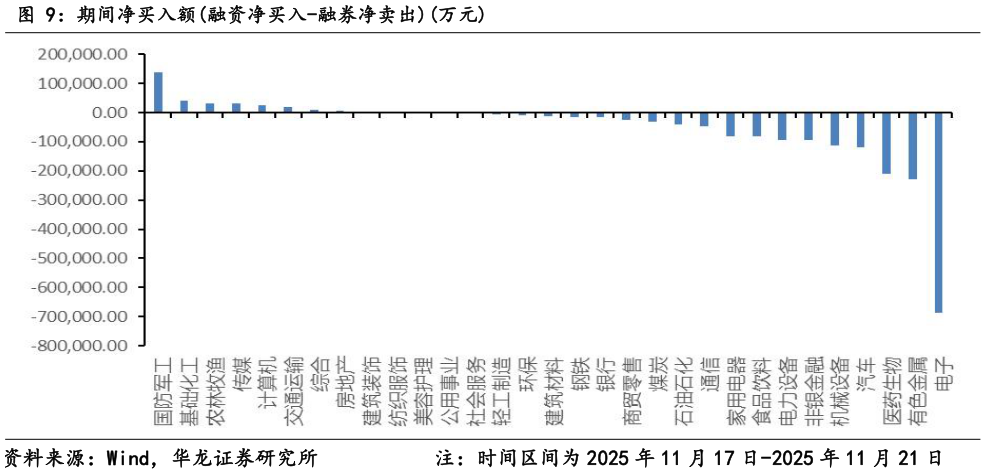 咨询大家期间净买入额融资净买入-融券净卖出万元