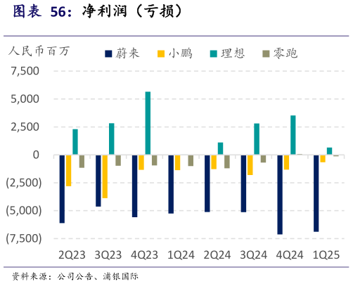 如何看待净利润（亏损）