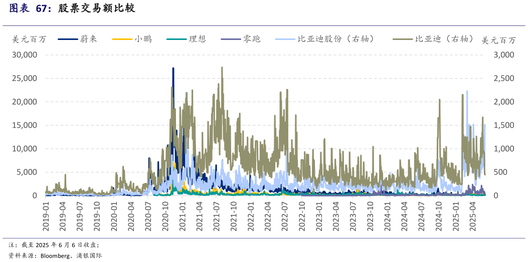 想关注一下股票交易额比较