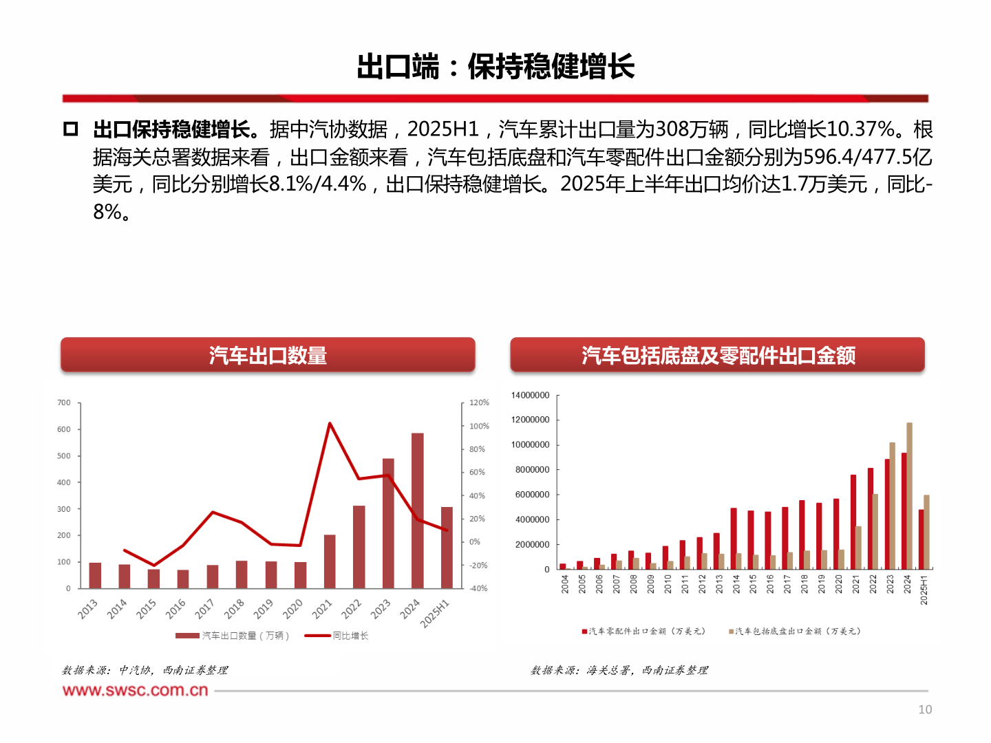 想问下各位网友出口端：保持稳健增长