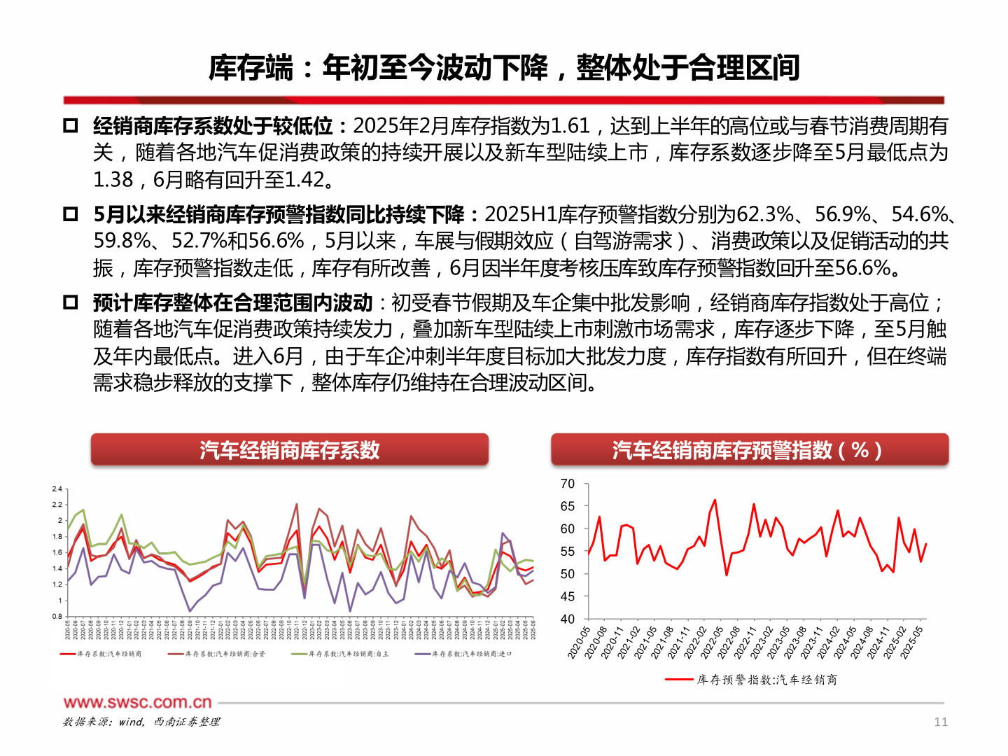 怎样理解库存端：年初至今波动下降，整体处于合理区间
