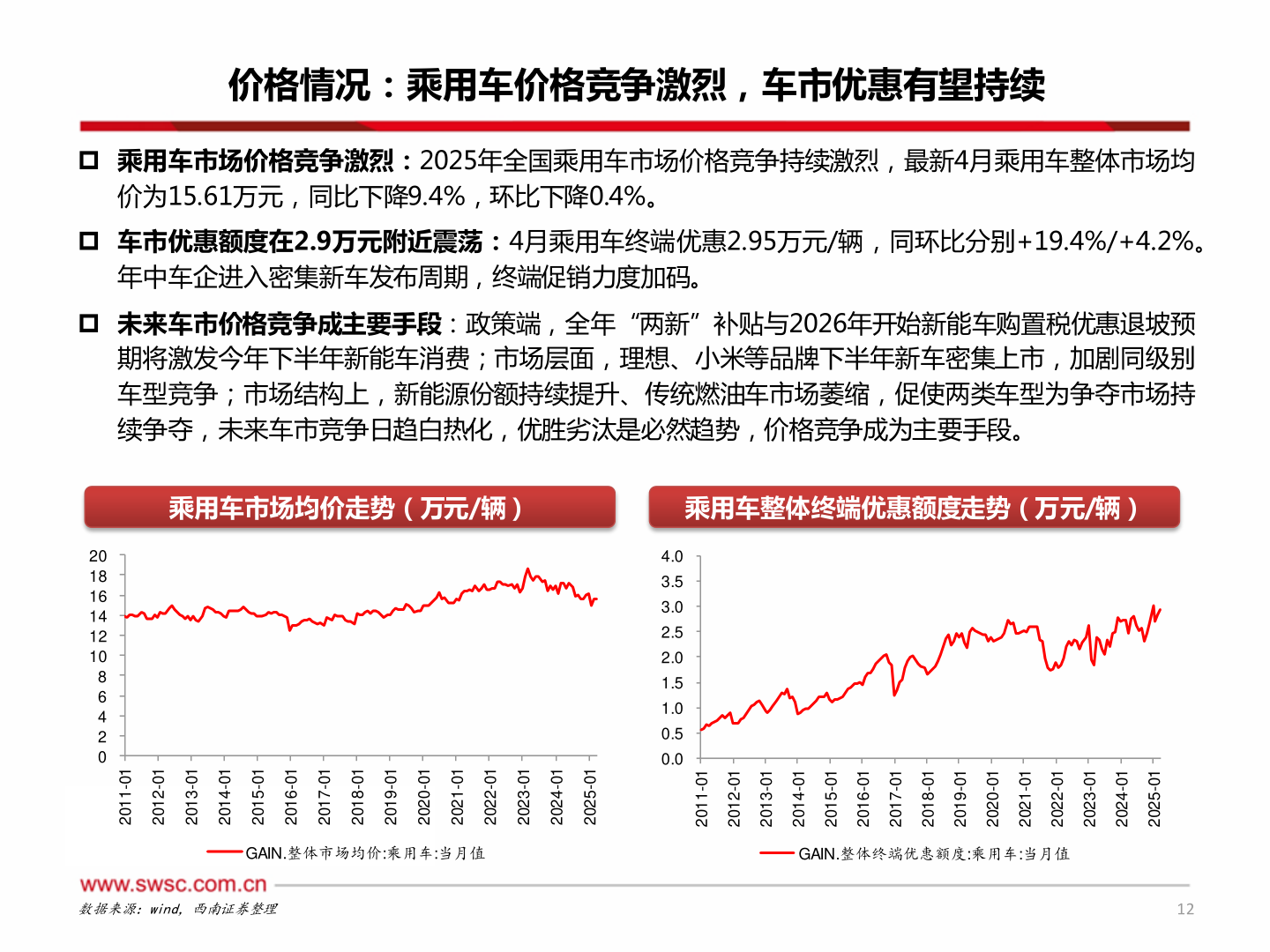 一起讨论下价格情况：乘用车价格竞争激烈，车市优惠有望持续