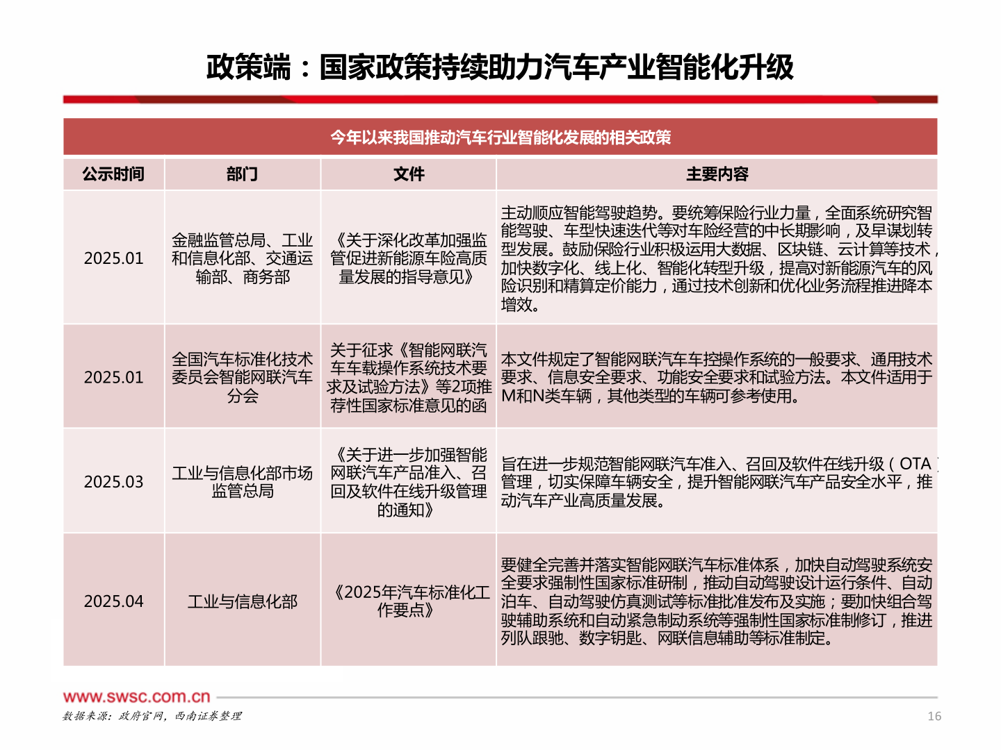 我想了解一下政策端：国家政策持续助力汽车产业智能化升级
