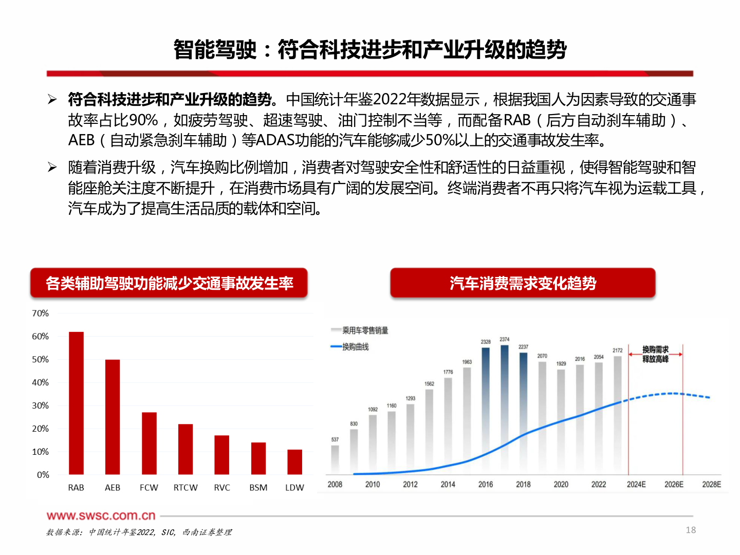 咨询下各位智能驾驶：符合科技进步和产业升级的趋势