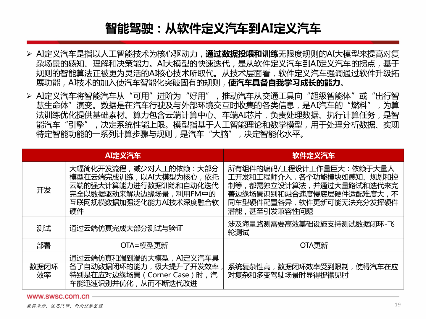 咨询下各位智能驾驶：从软件定义汽车到AI定义汽车