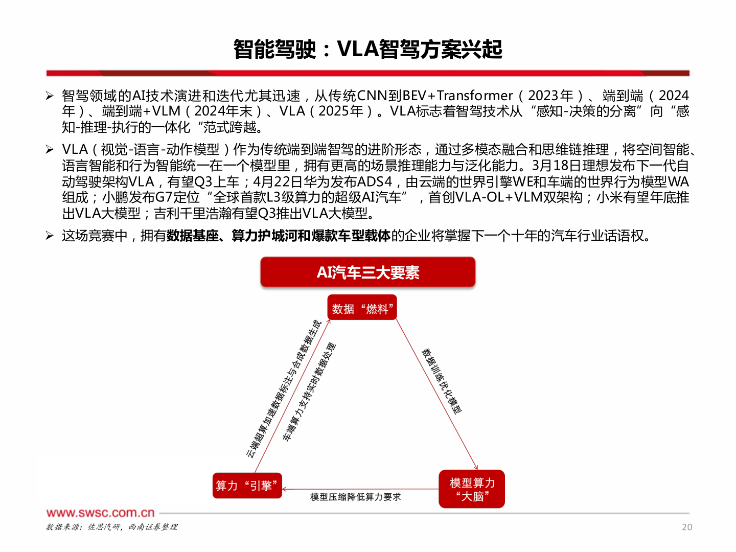 我想了解一下智能驾驶：VLA智驾方案兴起