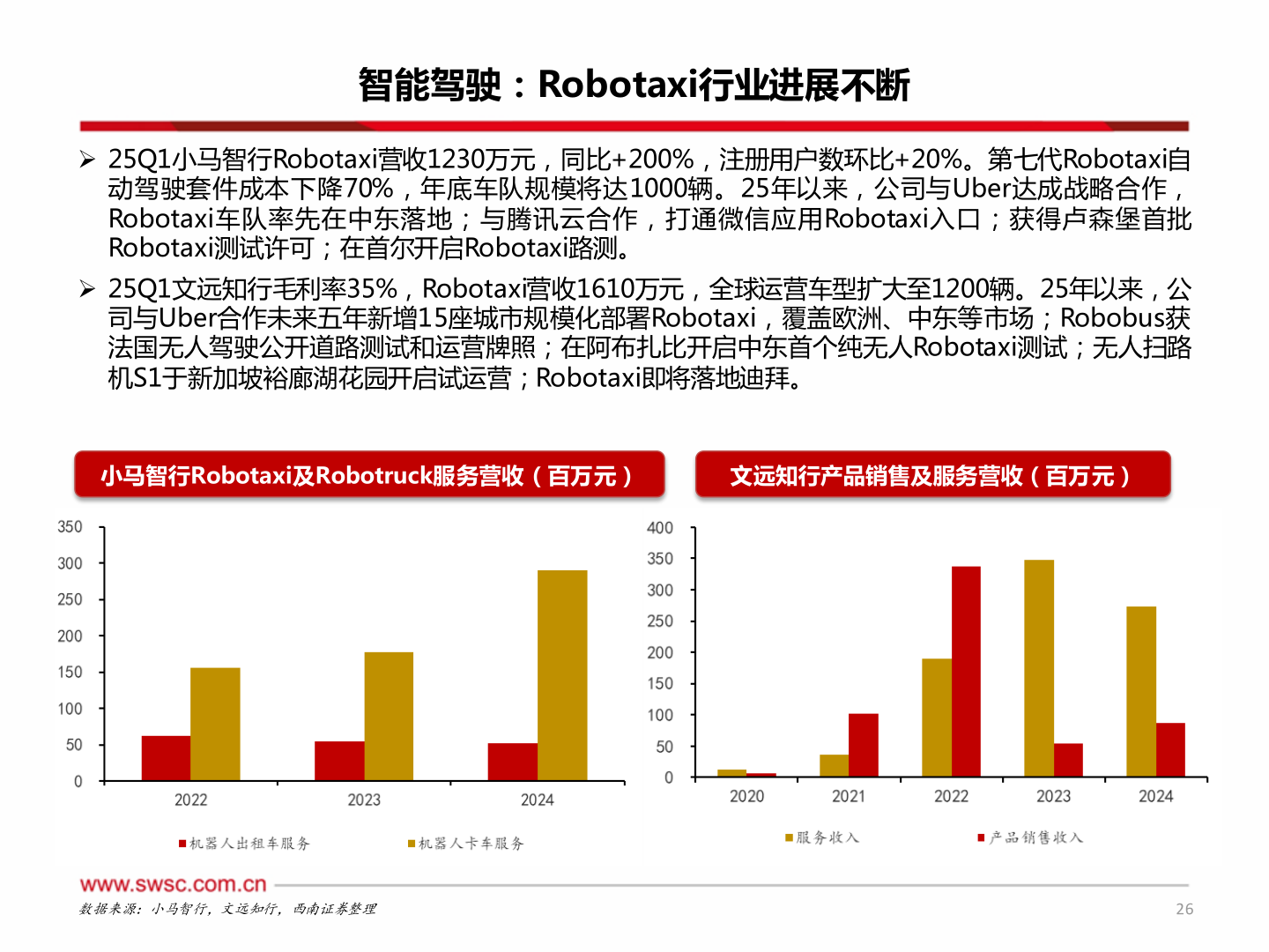 谁知道智能驾驶：Robotaxi行业进展不断