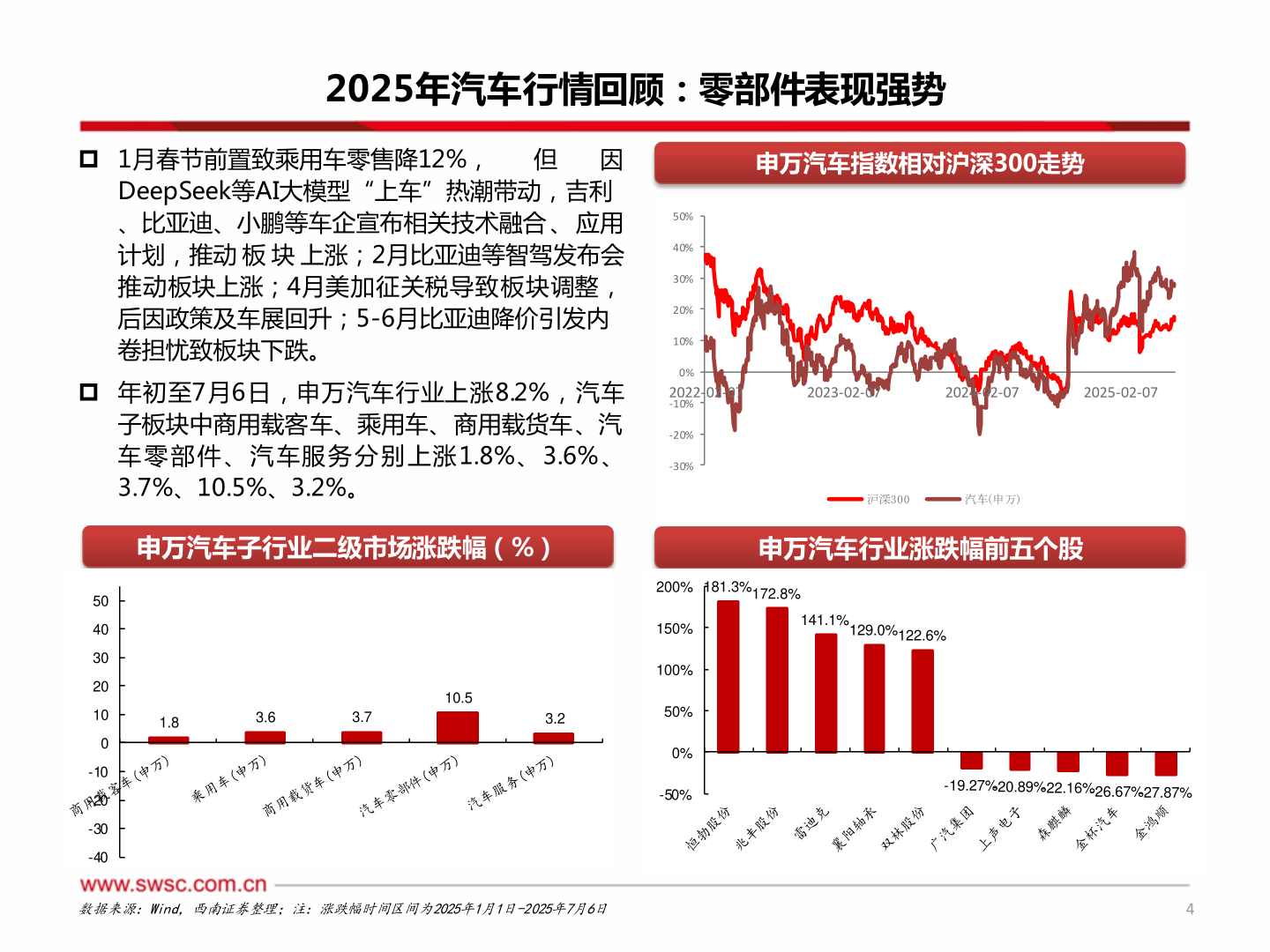 如何看待2025年汽车行情回顾：零部件表现强势