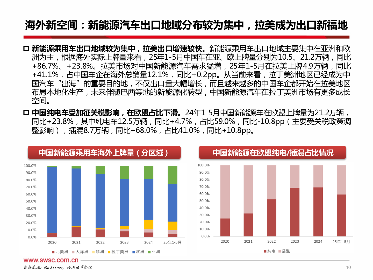 如何了解海外新空间：新能源汽车出口地域分布较为集中，拉美成为出口新福地