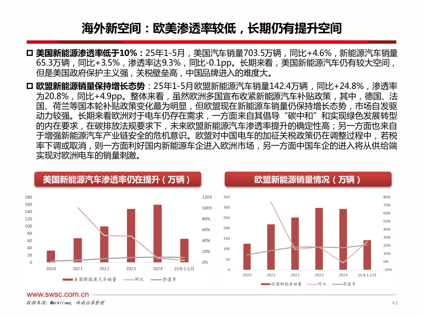 请问一下海外新空间：欧美渗透率较低，长期仍有提升空间
