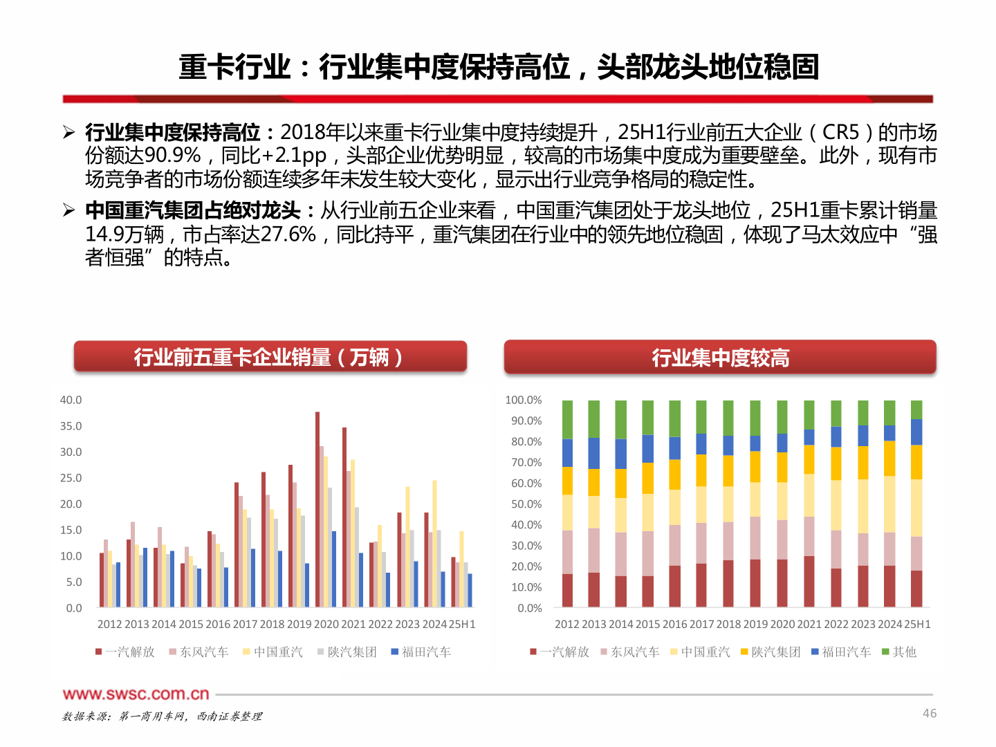 我想了解一下重卡行业：行业集中度保持高位，头部龙头地位稳固