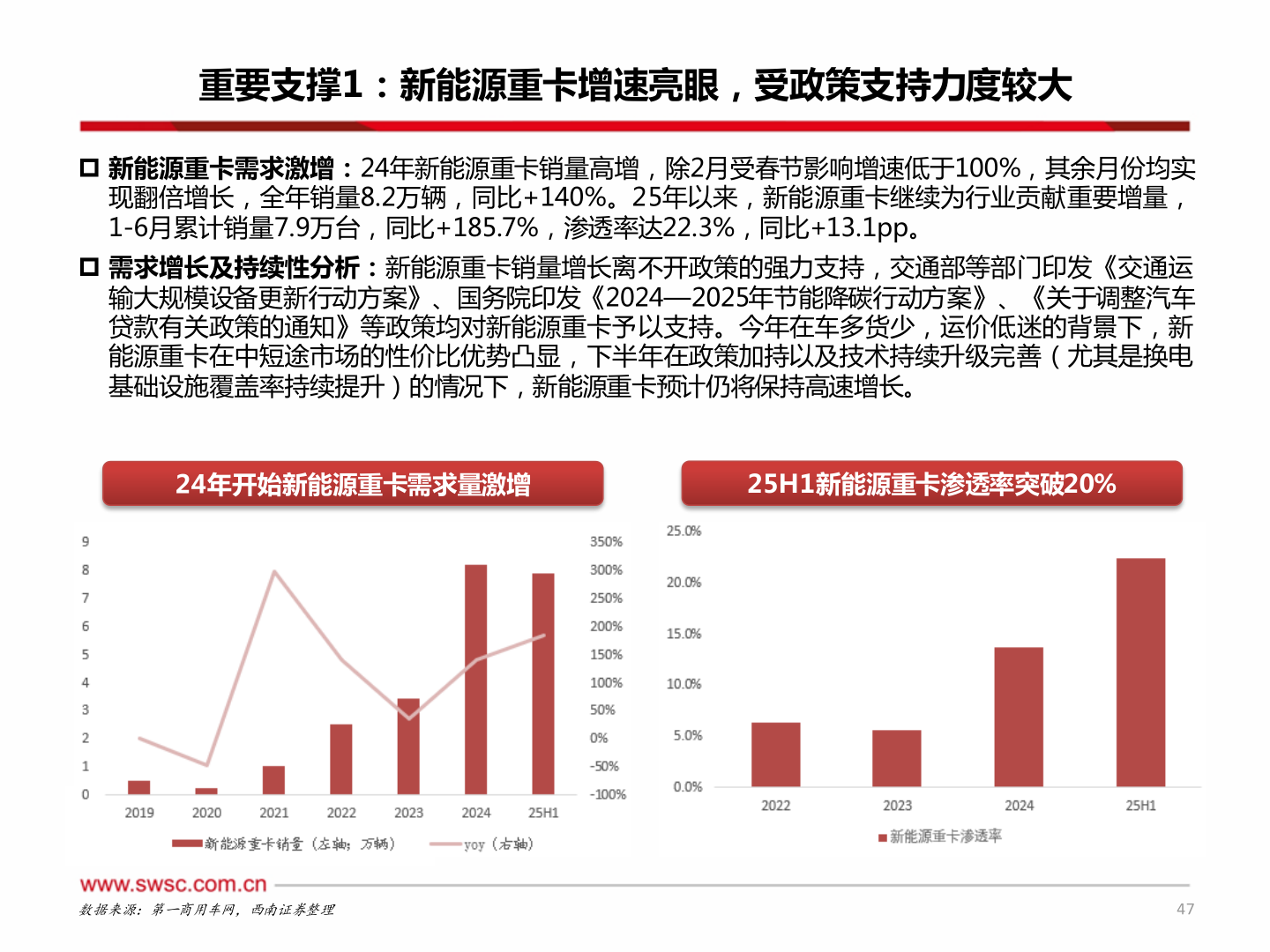 你知道重要支撑1：新能源重卡增速亮眼，受政策支持力度较大