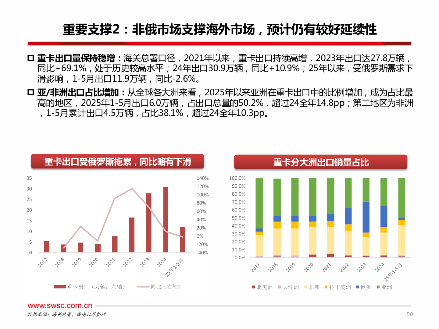 各位网友请教一下重要支撑2：非俄市场支撑海外市场，预计仍有较好延续性
