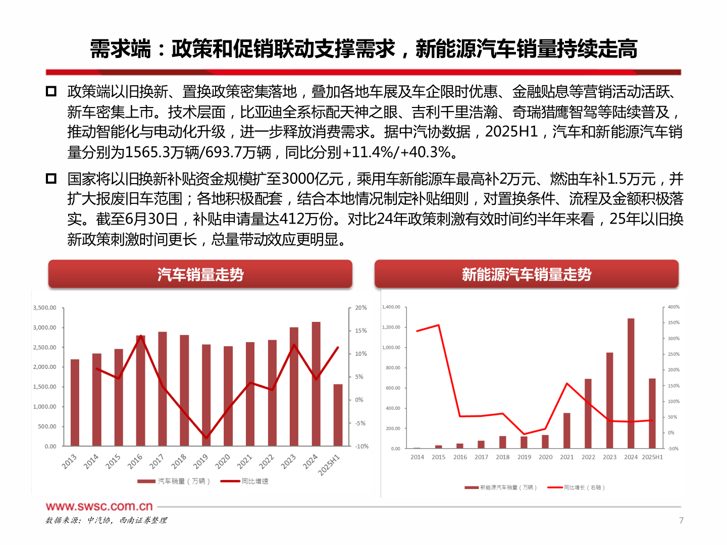 你知道需求端：政策和促销联动支撑需求，新能源汽车销量持续走高