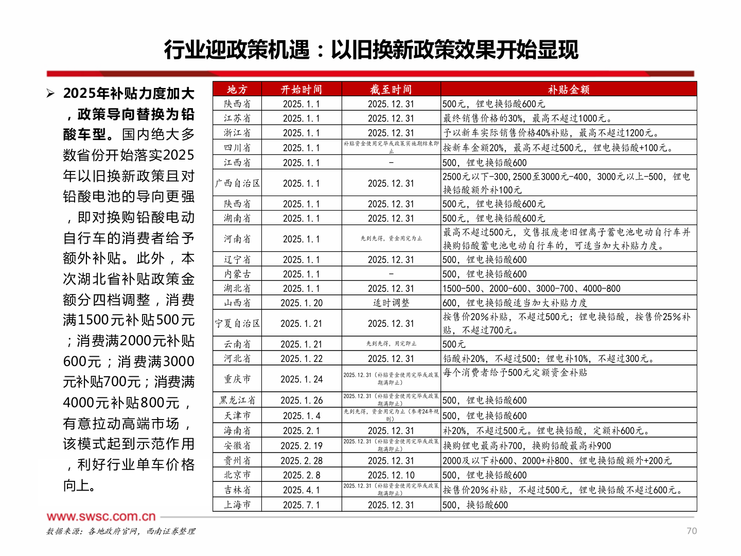 各位网友请教一下行业迎政策机遇：以旧换新政策效果开始显现