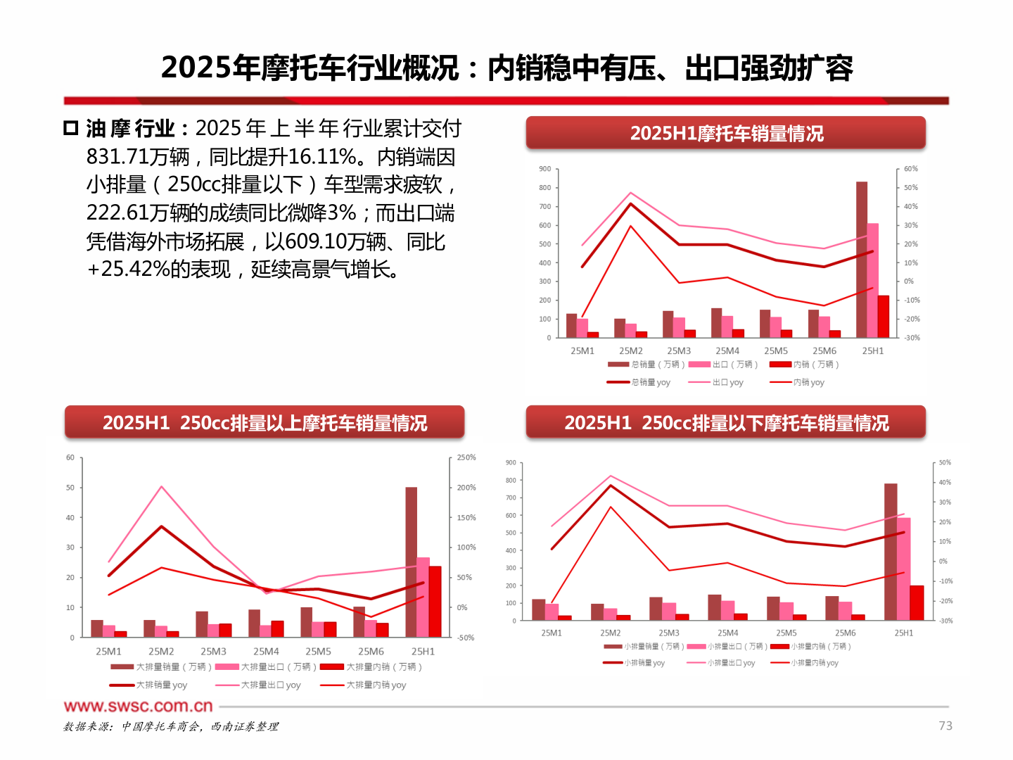 如何才能2025年摩托车行业概况：内销稳中有压、出口强劲扩容