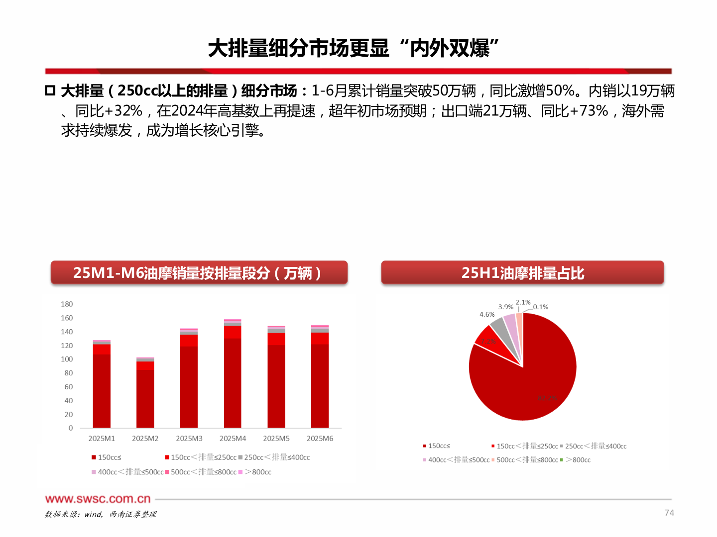 想关注一下大排量细分市场更显“内外双爆”