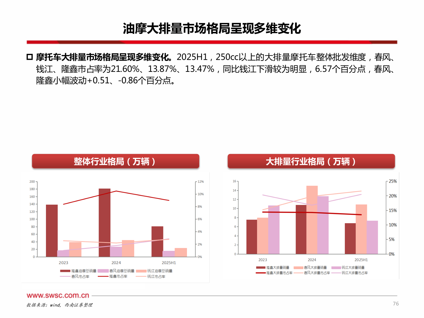 咨询下各位油摩大排量市场格局呈现多维变化