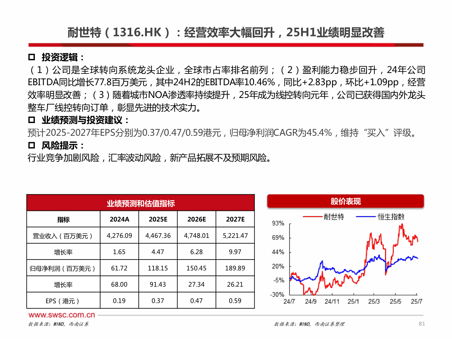 一起讨论下耐世特（1316.HK）：经营效率大幅回升，25H1业绩明显改善