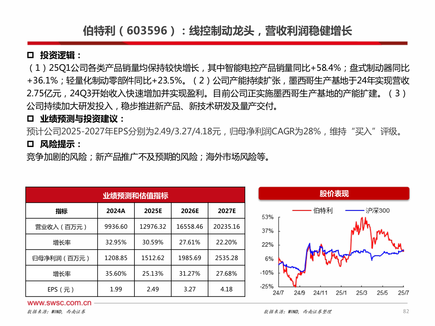 怎样理解伯特利（603596）：线控制动龙头，营收利润稳健增长