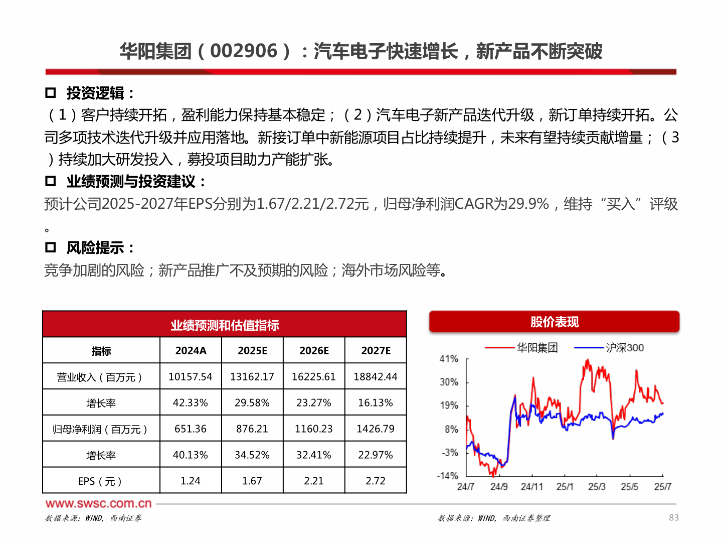 我想了解一下华阳集团（002906）：汽车电子快速增长，新产品不断突破