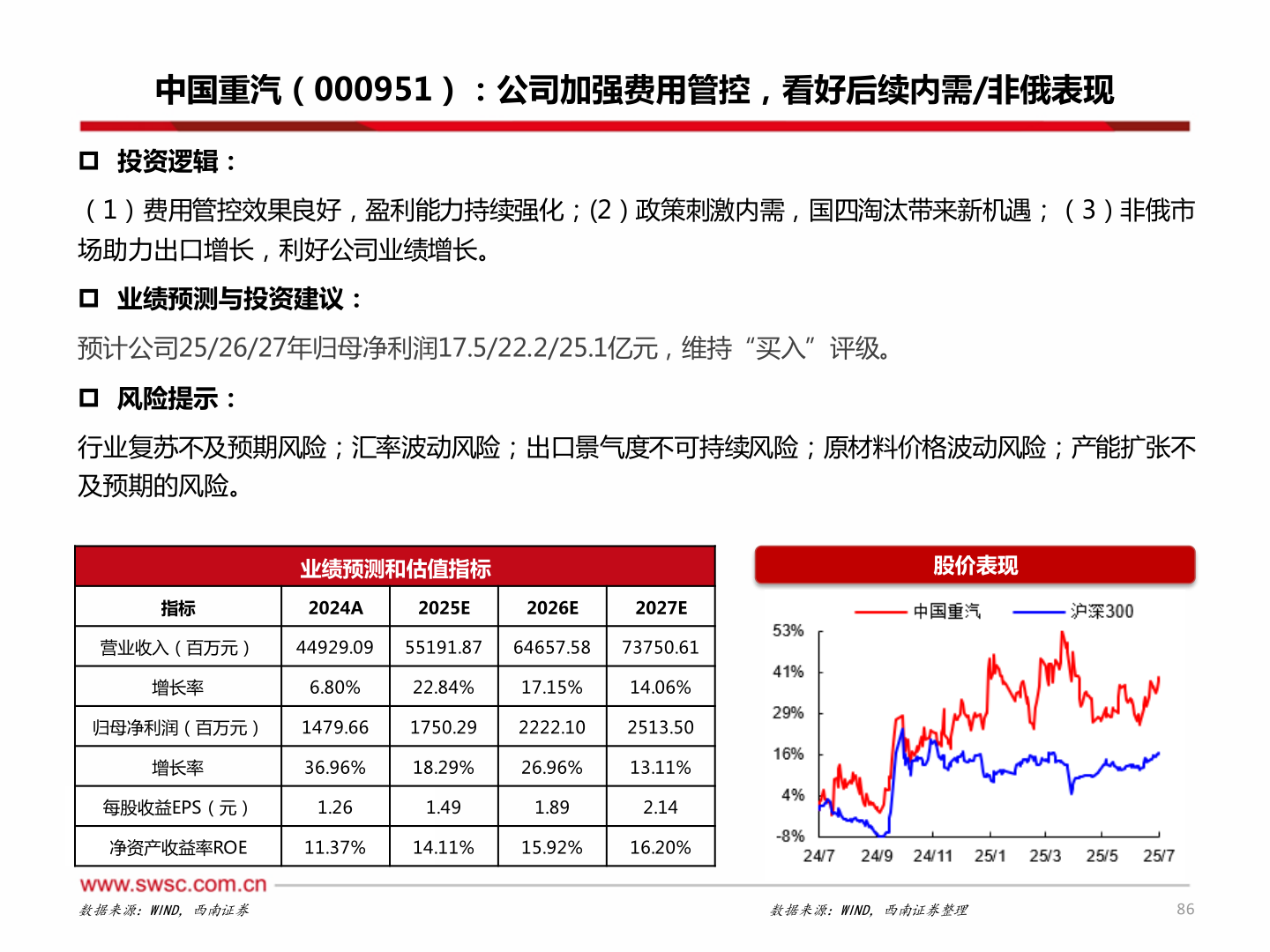 如何了解中国重汽（000951）：公司加强费用管控，看好后续内需/非俄表现