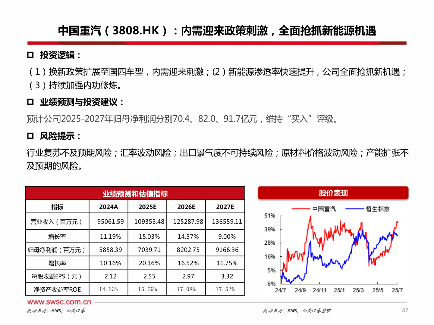 如何解释中国重汽（3808.HK）：内需迎来政策刺激，全面抢抓新能源机遇