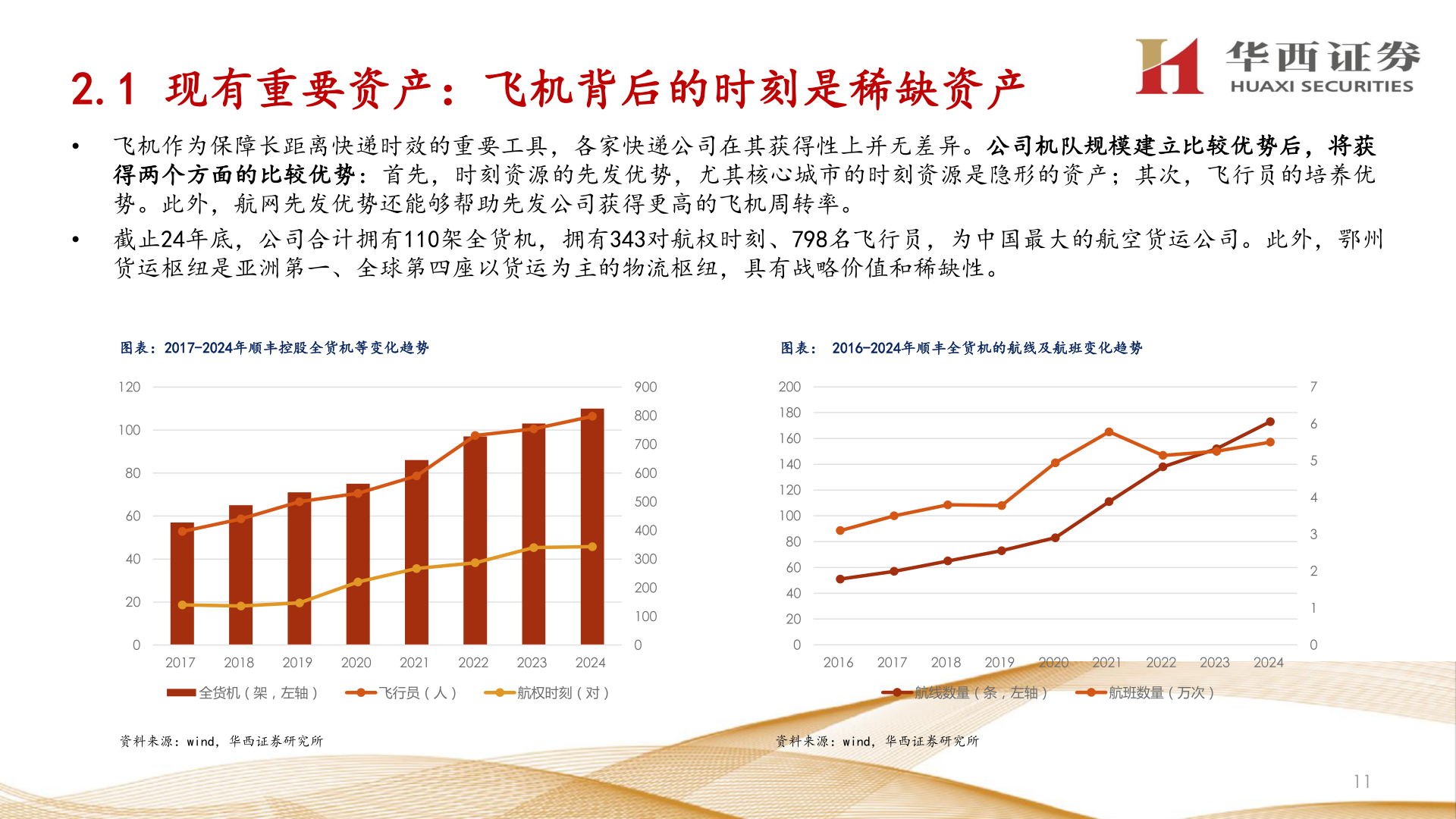如何看待2.1 现有重要资产：飞机背后的时刻是稀缺资产