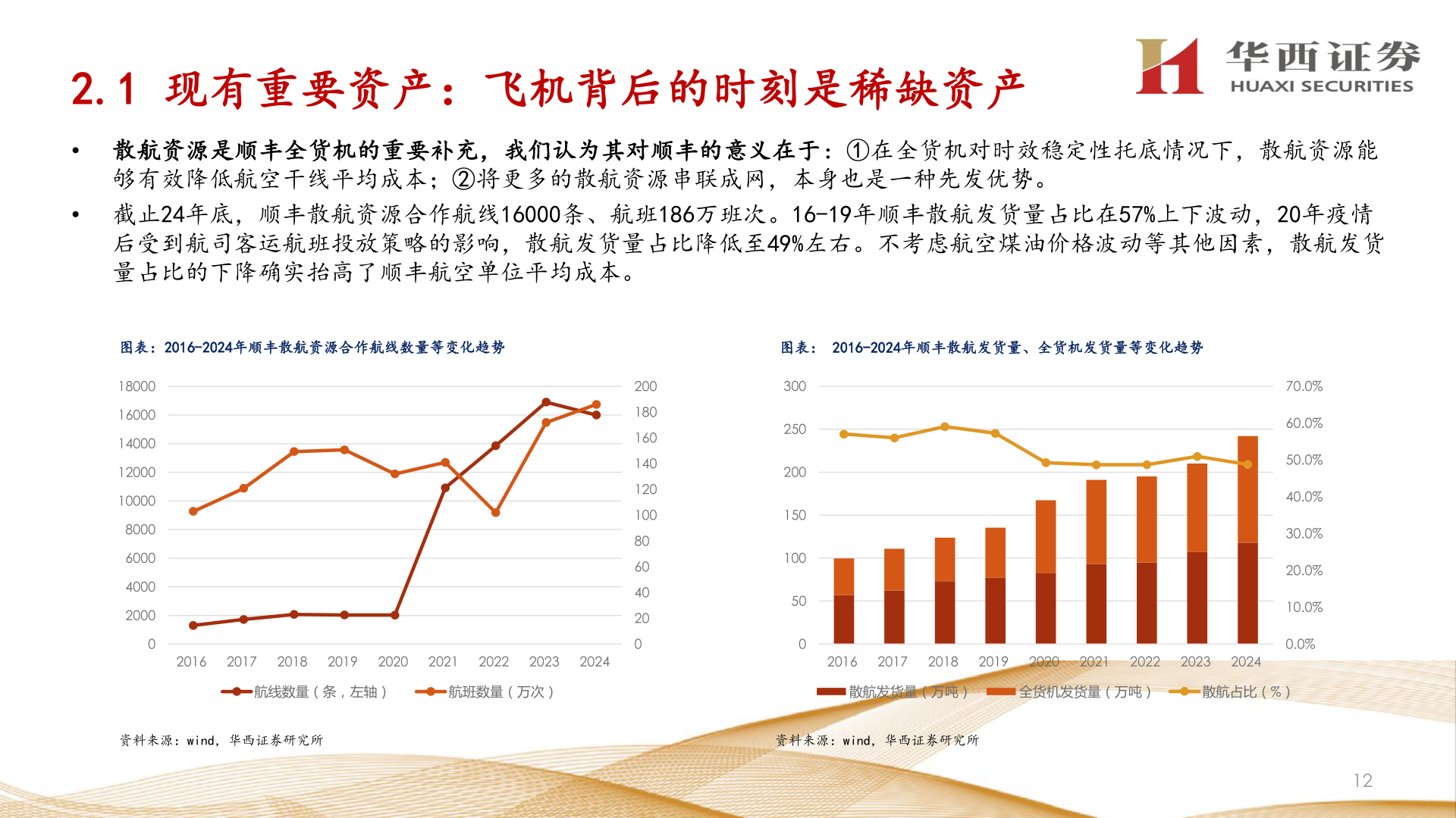 想关注一下2.1 现有重要资产：飞机背后的时刻是稀缺资产