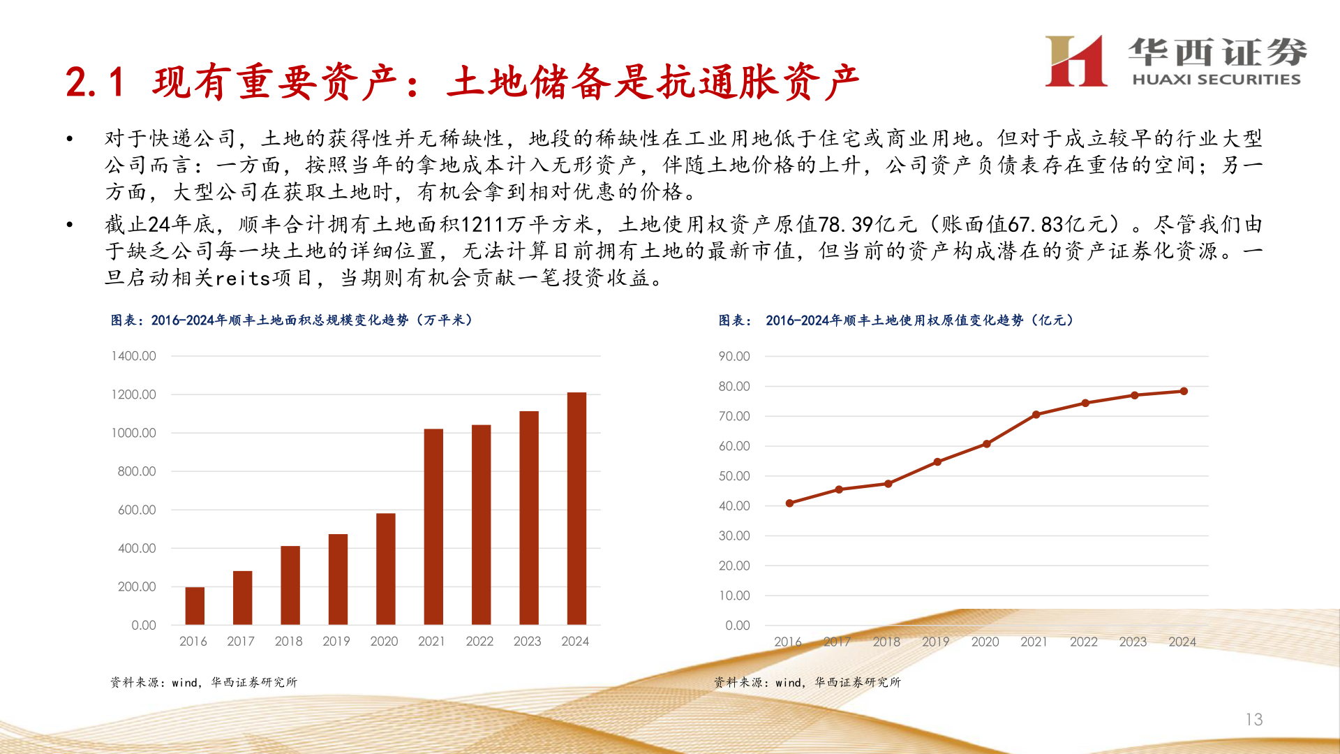 谁能回答2.1 现有重要资产：土地储备是抗通胀资产