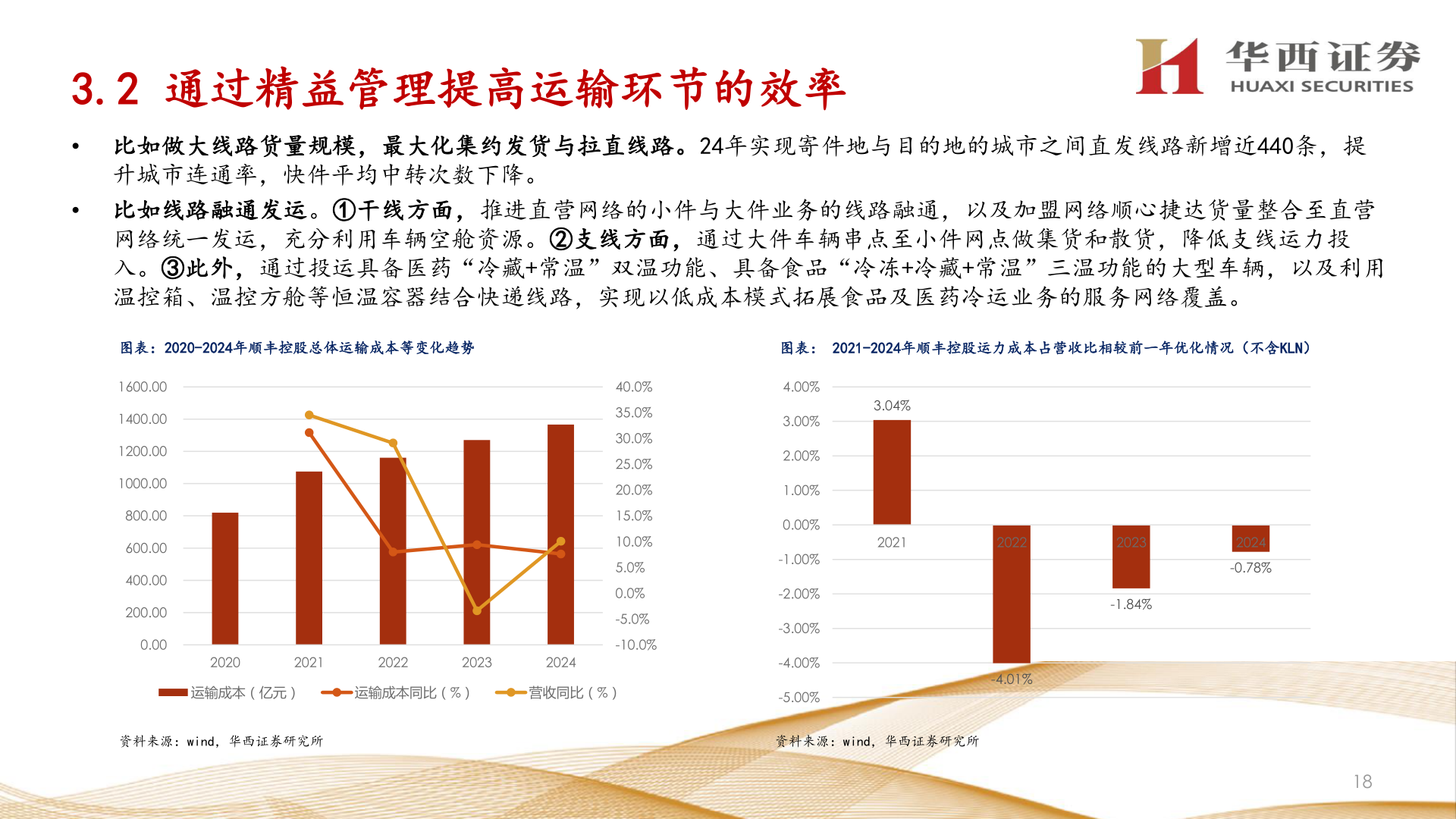 一起讨论下3.2 通过精益管理提高运输环节的效率