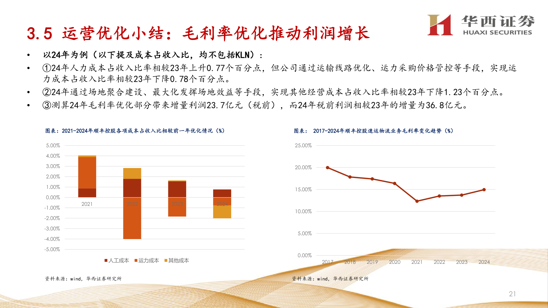你知道3.5 运营优化小结：毛利率优化推动利润增长