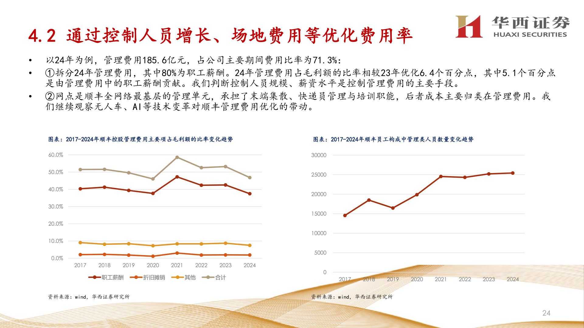 咨询下各位4.2 通过控制人员增长、场地费用等优化费用率